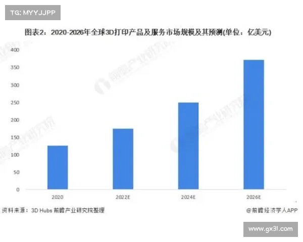 专家预测3D技术发展趋势及其在各行业应用的前景分析与挑战 专家预测3D技术发展趋势及其在各行业应用的前景分析与挑战